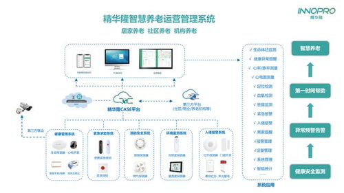 精華隆IoT智慧養老產品 全天候安全守護與緊急求助，引領交通安全管制設備新研發